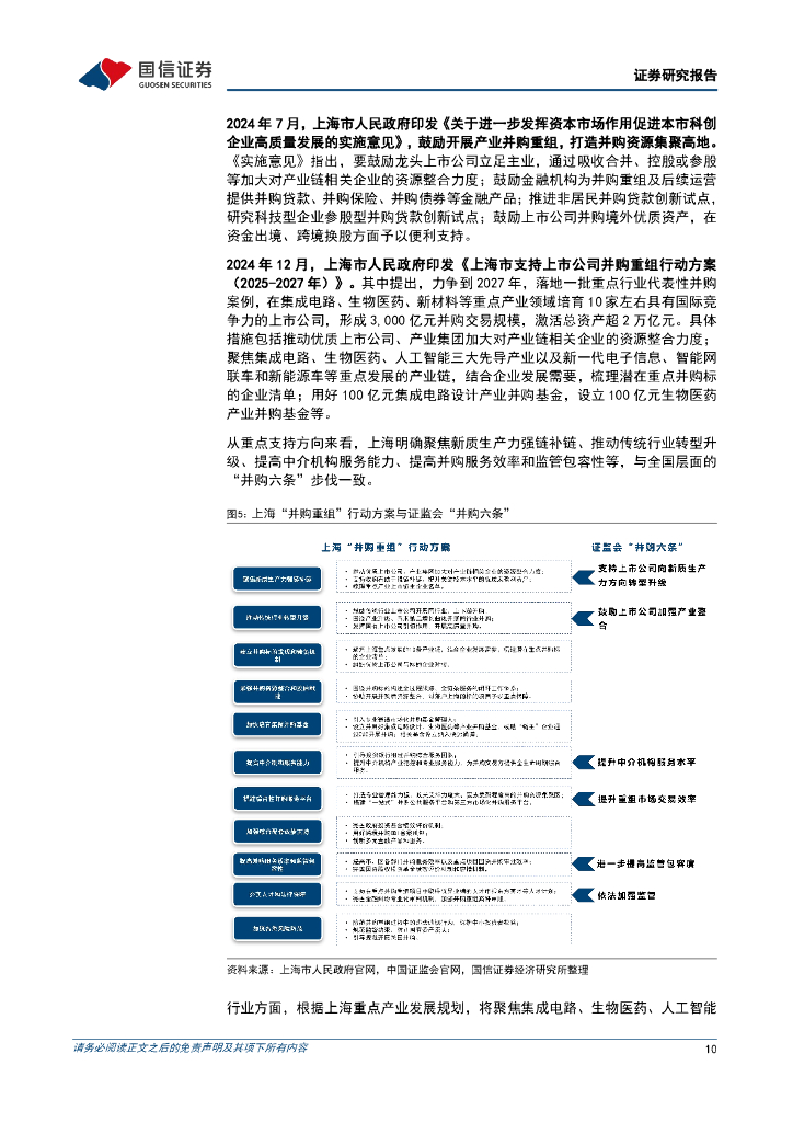 国信证券：“新质生产力”系列专题（九）：并购重组赋能新质生产力_第10页