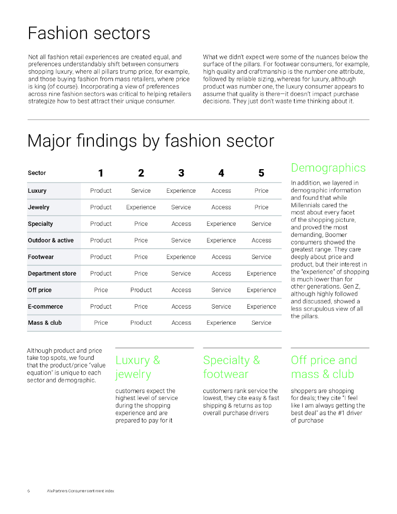 艾睿铂AlixPartners：2024年消费者情绪指数报告：时尚行业消费者需求解析（英文版）（_第6页