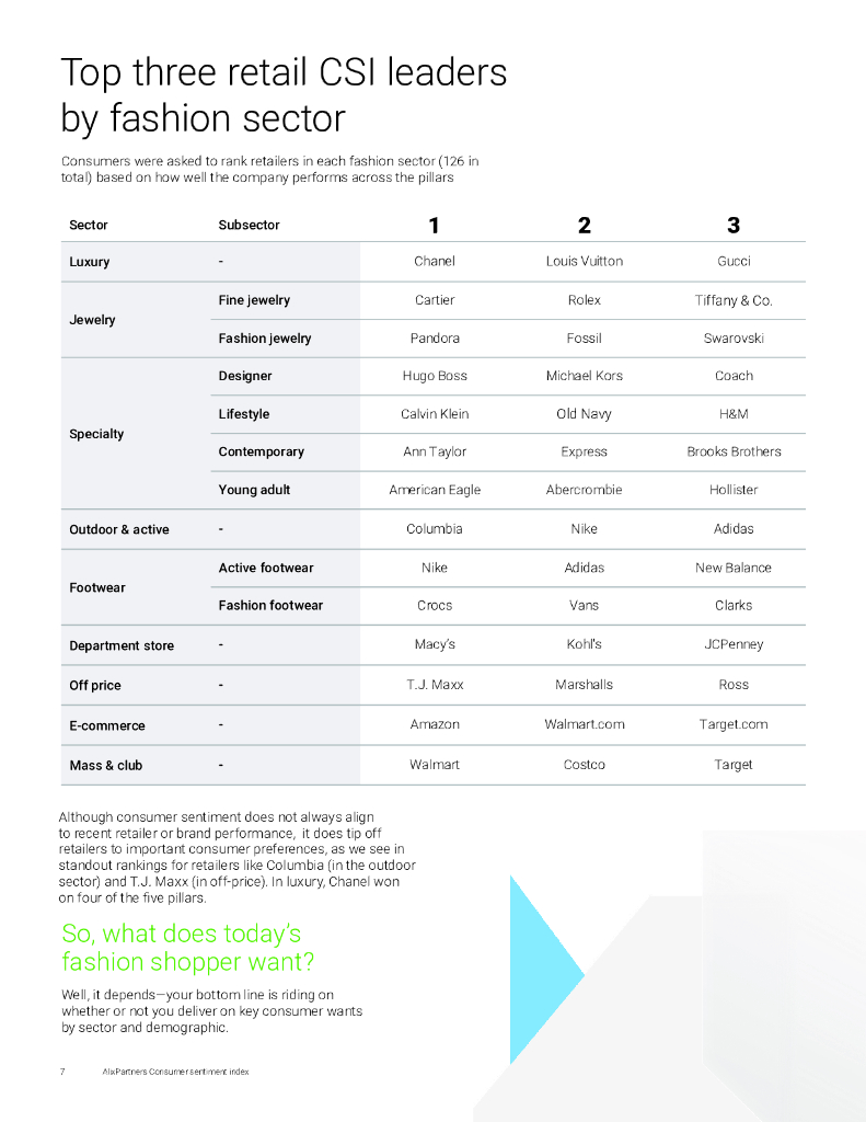 艾睿铂AlixPartners：2024年消费者情绪指数报告：时尚行业消费者需求解析（英文版）（_第7页