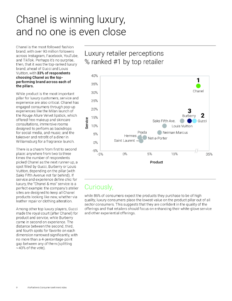 艾睿铂AlixPartners：2024年消费者情绪指数报告：时尚行业消费者需求解析（英文版）（_第9页