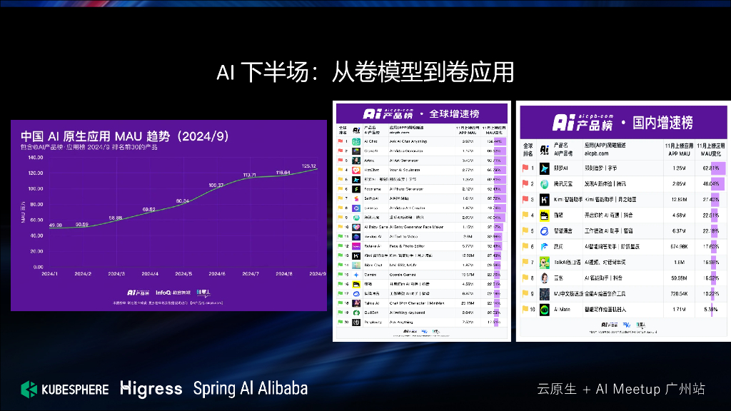 望宸：网关的演进历程以及在AI原生架构下的实践_第7页