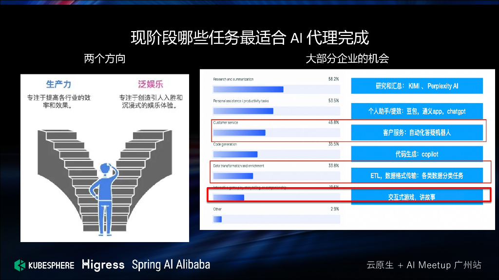 望宸：网关的演进历程以及在AI原生架构下的实践_第9页