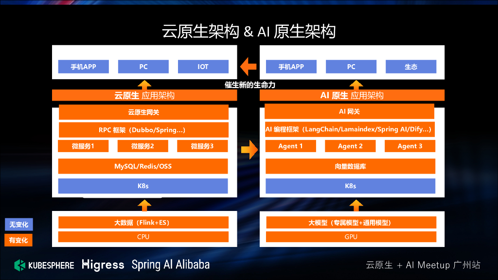 望宸：网关的演进历程以及在AI原生架构下的实践_第10页