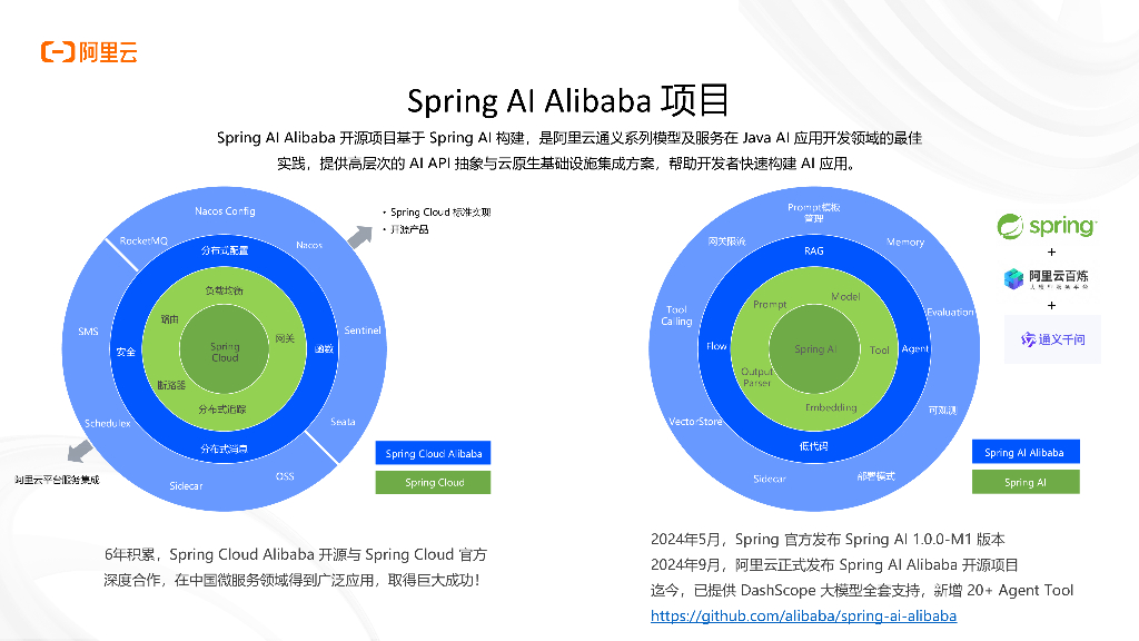 张建川：使用Spring Al Alibaba构建高效的Al代理_第6页