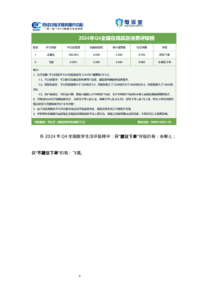 网经社：2024年Q4中国在线旅游用户体验与投诉数据报告_第6页
