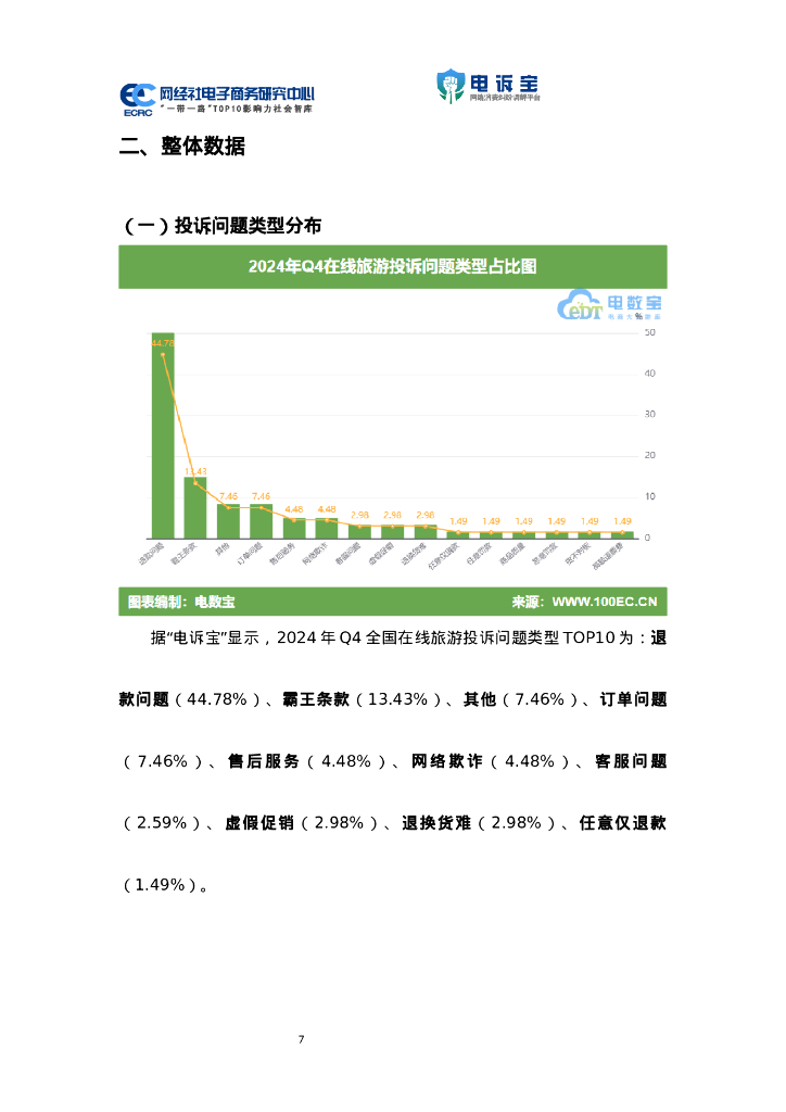 网经社：2024年Q4中国在线旅游用户体验与投诉数据报告_第7页