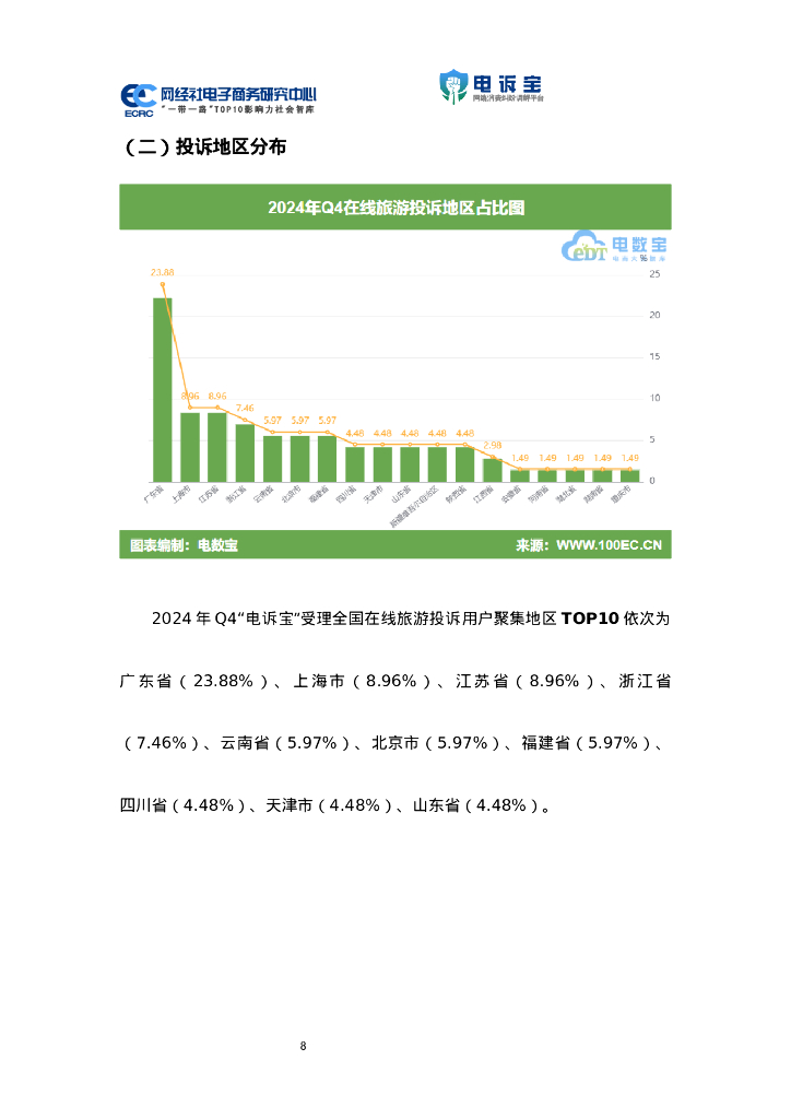 网经社：2024年Q4中国在线旅游用户体验与投诉数据报告_第8页