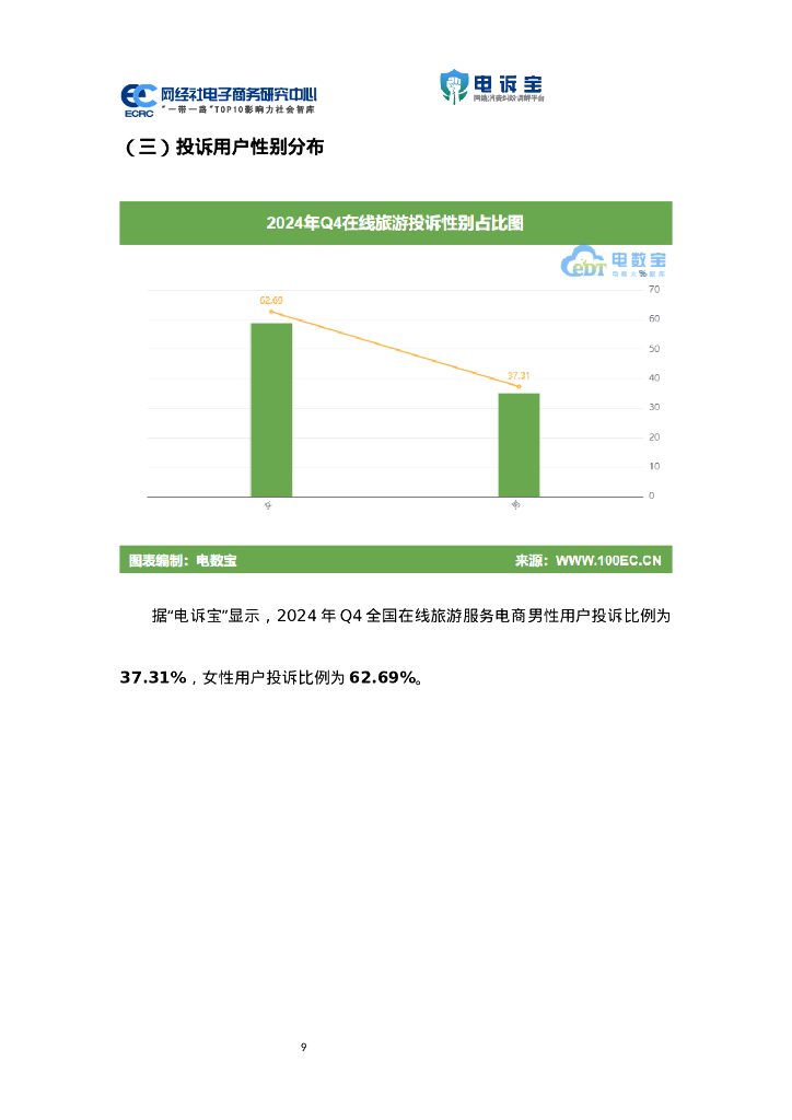 网经社：2024年Q4中国在线旅游用户体验与投诉数据报告_第9页