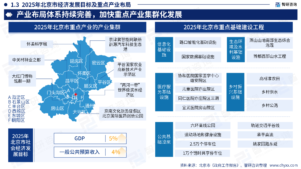 智研咨询：2025年中国东部地区政府工作报告梳理及新质生产力研判_第7页