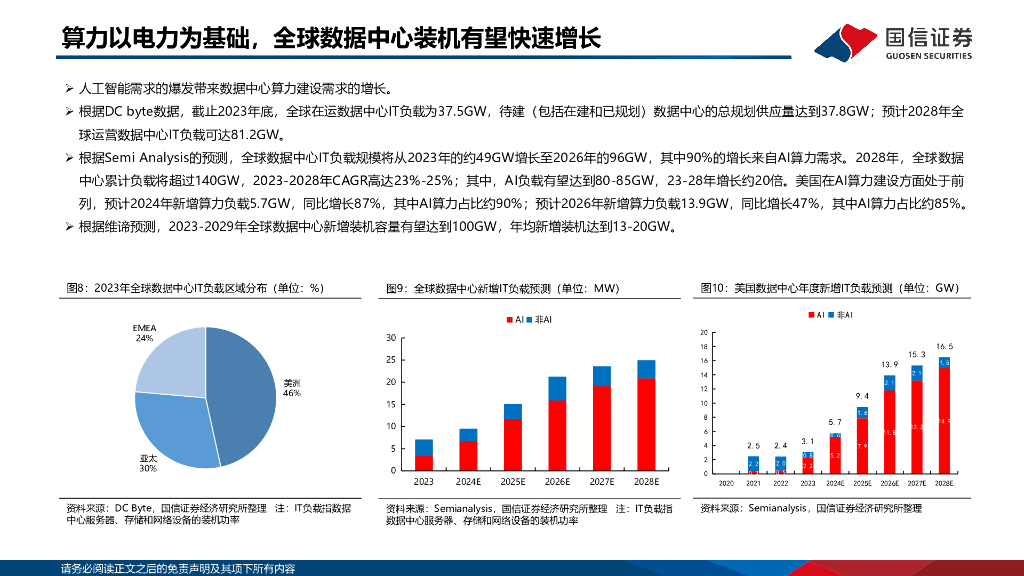 国信证券：数据中心电力设备专题：人工智能推动算力需求爆发，电力设备迎来成长新赛道_第7页