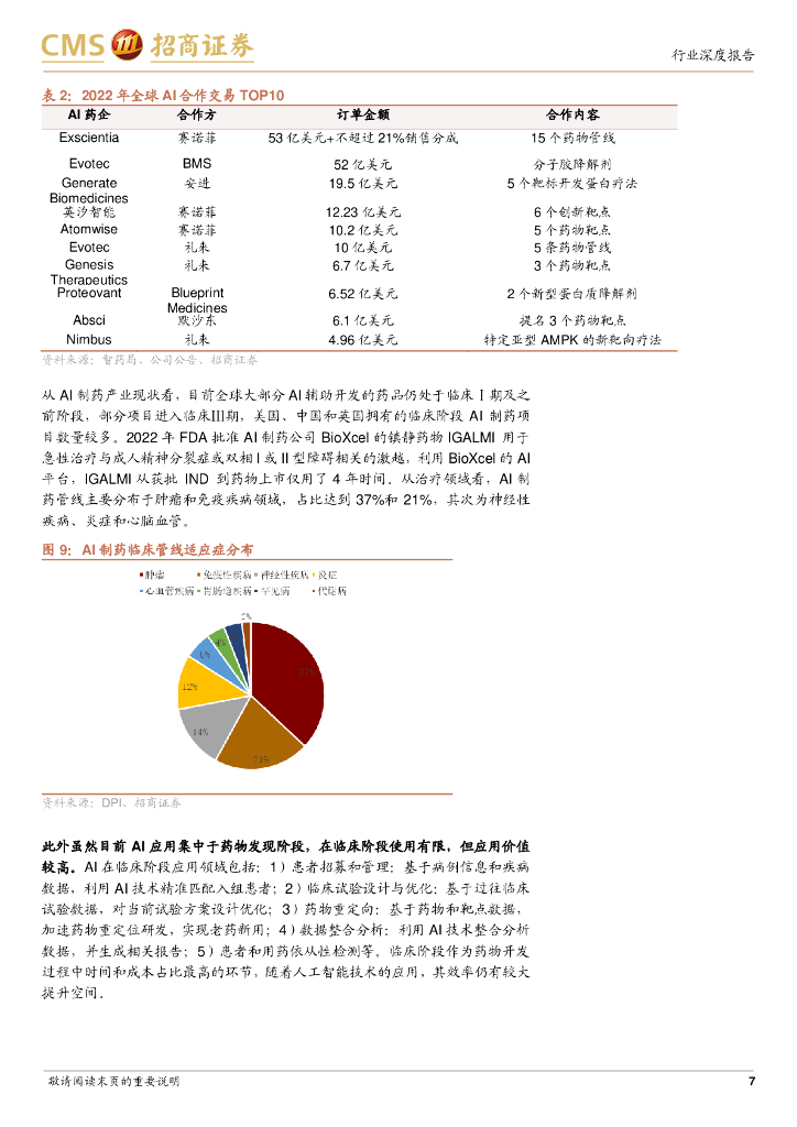 招商证券：“AI+医药健康”系列报告（三）——AI制药蓝海，人工智能助力新药开发全流程_第7页