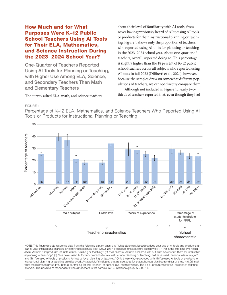 Rand兰德：2023-2024学年美国教师和校长对人工智能工具的采用不均衡报告（英文版）_第6页