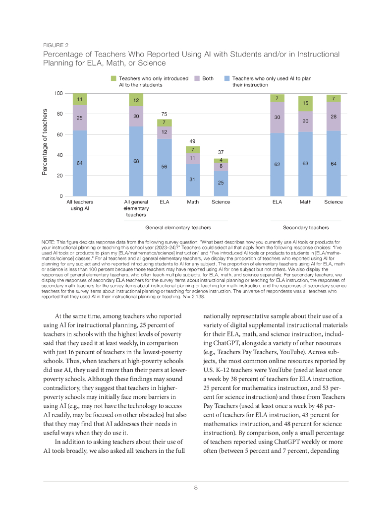 Rand兰德：2023-2024学年美国教师和校长对人工智能工具的采用不均衡报告（英文版）_第8页