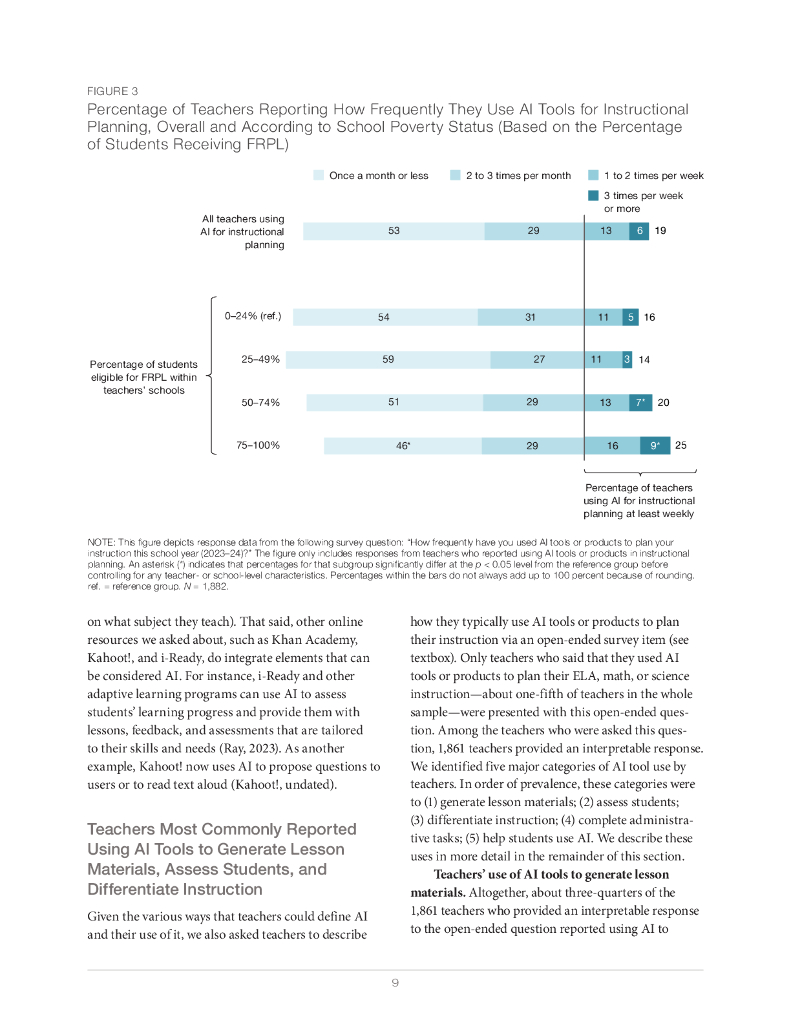 Rand兰德：2023-2024学年美国教师和校长对人工智能工具的采用不均衡报告（英文版）_第9页