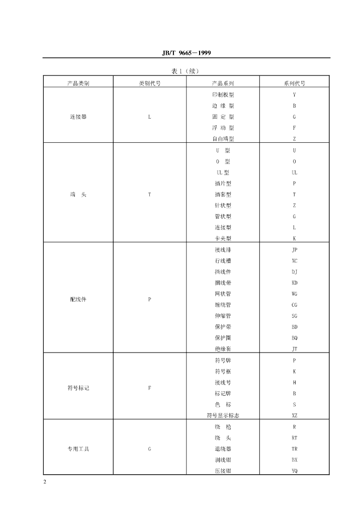 JB/T 9665-1999 标准预览