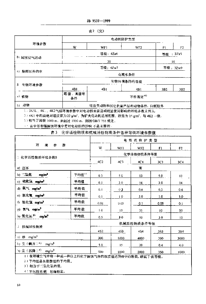JB/T 9537-1999 标准预览