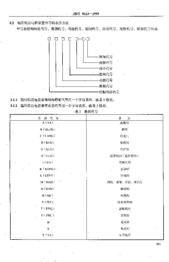 JB/T 9613-1999 标准预览