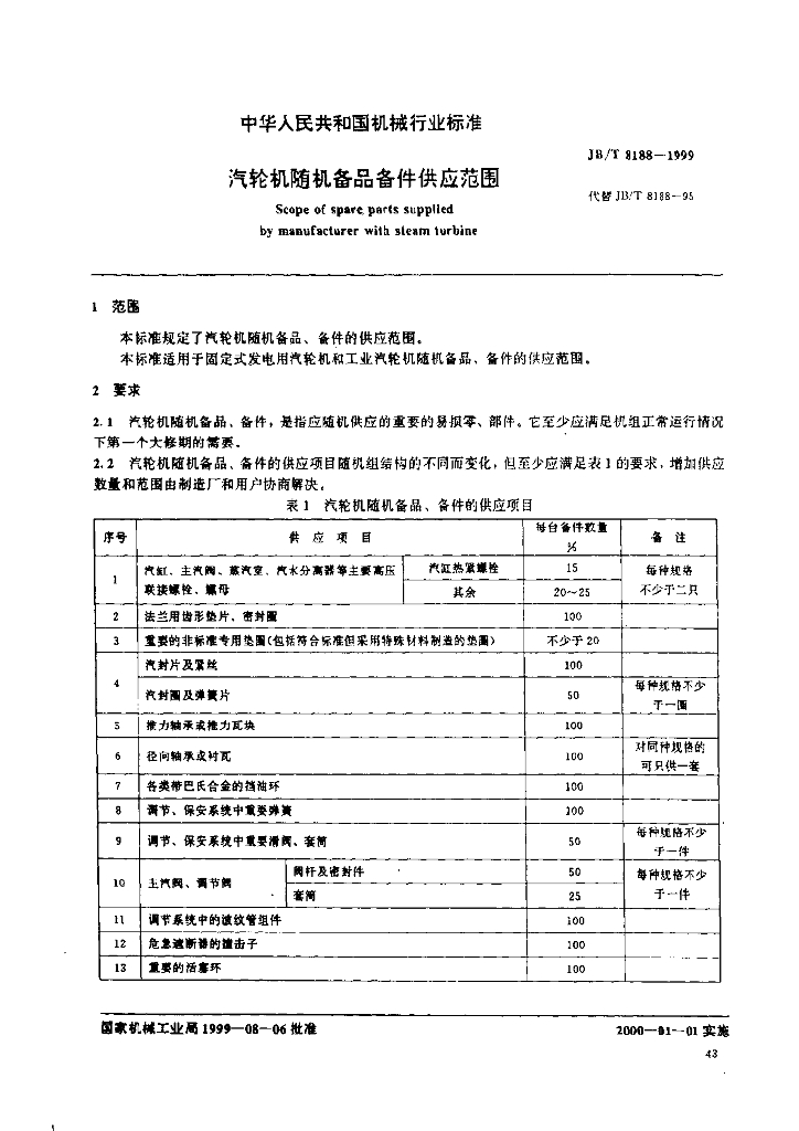 JB/T 8188-1999 标准预览