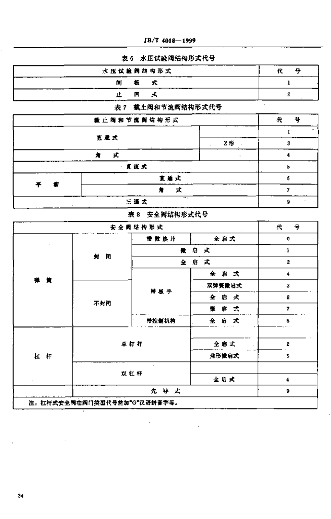 JB/T 4018-1999 标准预览