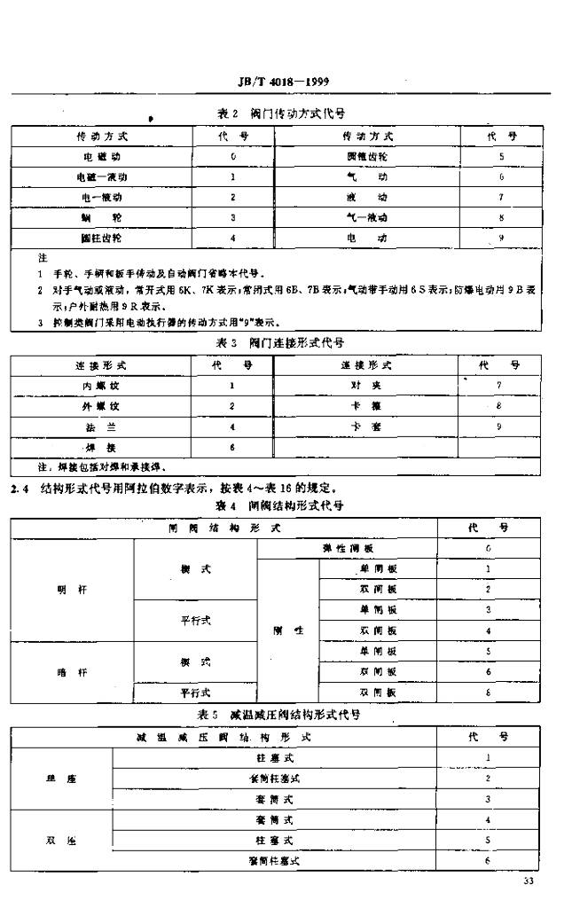 JB/T 4018-1999 标准预览