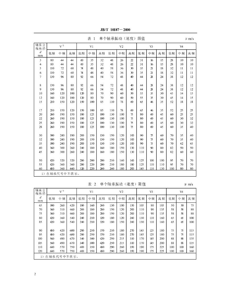 JB/T 10187-2000 标准预览