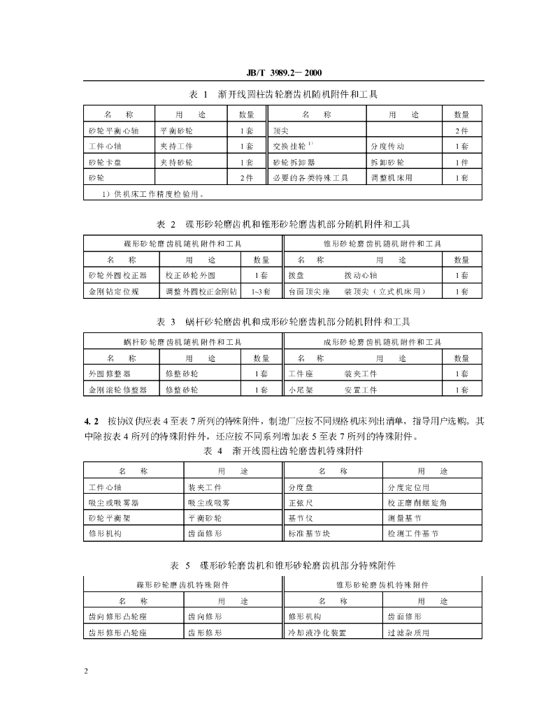 JB/T 3989.2-2000 标准预览