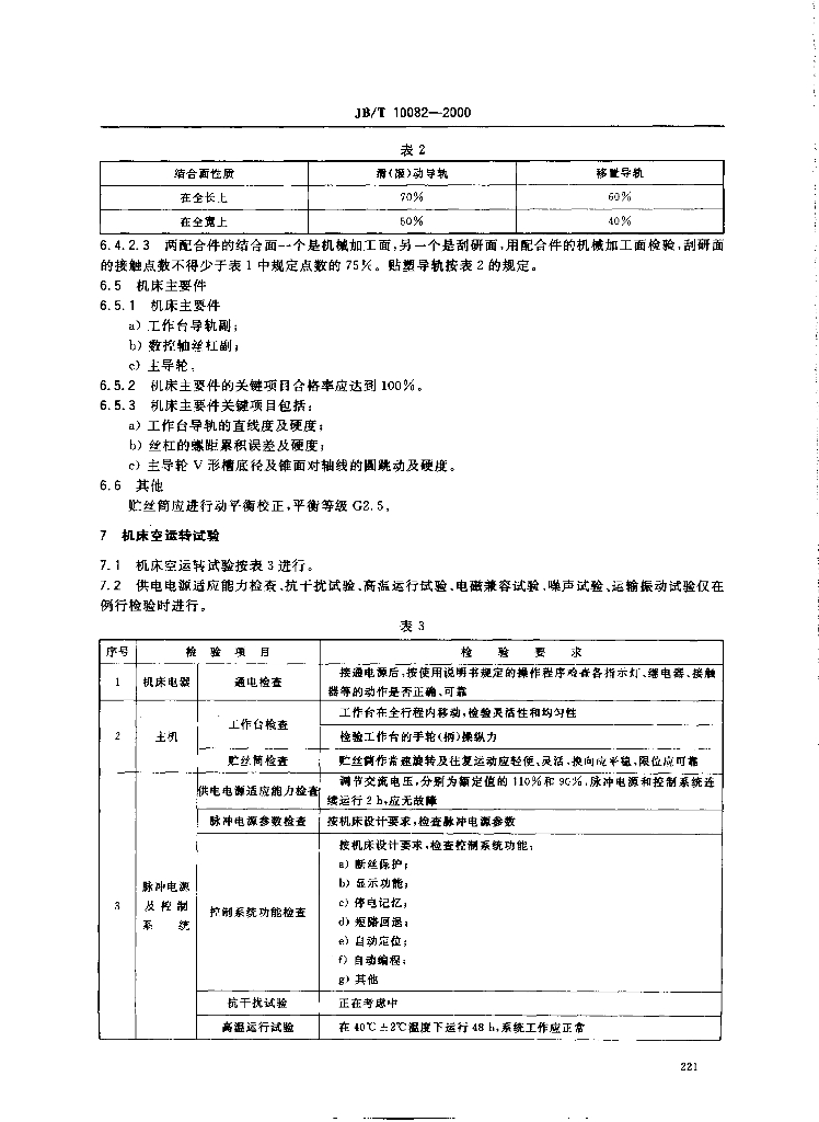 JB/T 10082-2000 标准预览