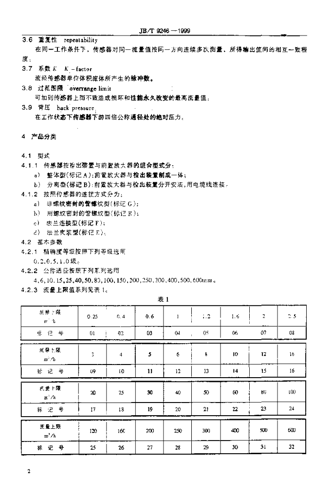 JB/T 9246-1999 标准预览