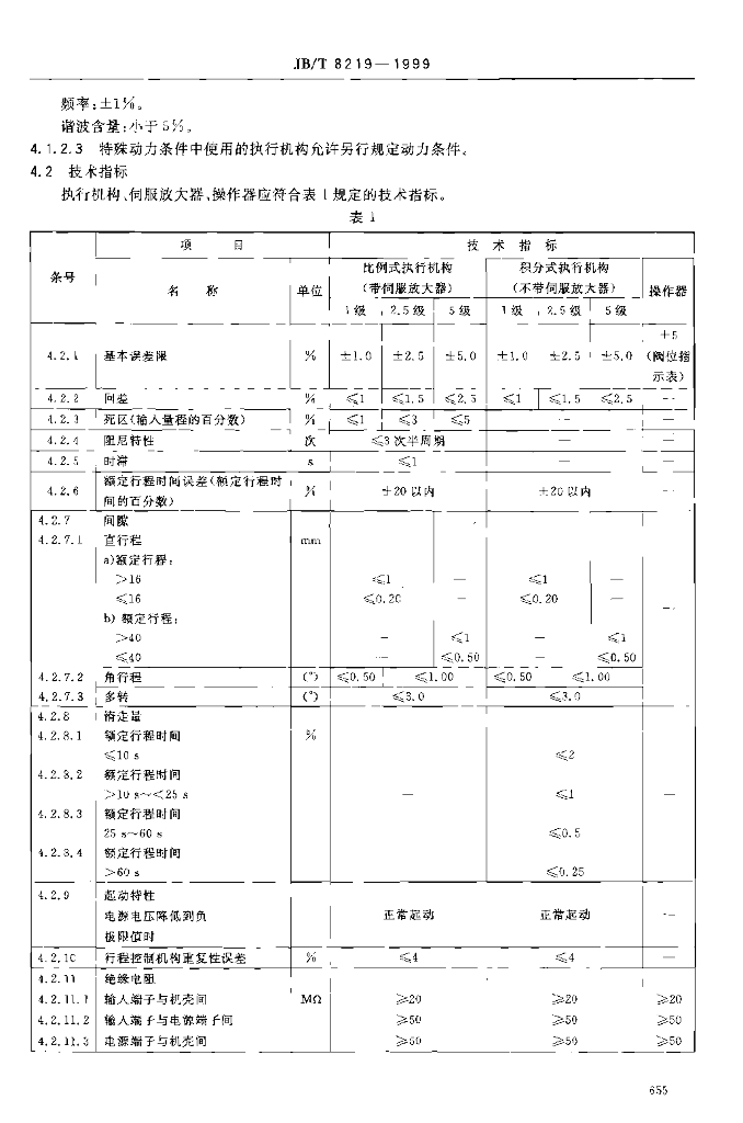 JB/T 8219-1999 标准预览