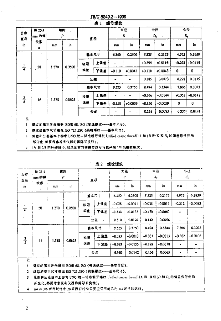 JB/T 8249.2-1999 标准预览