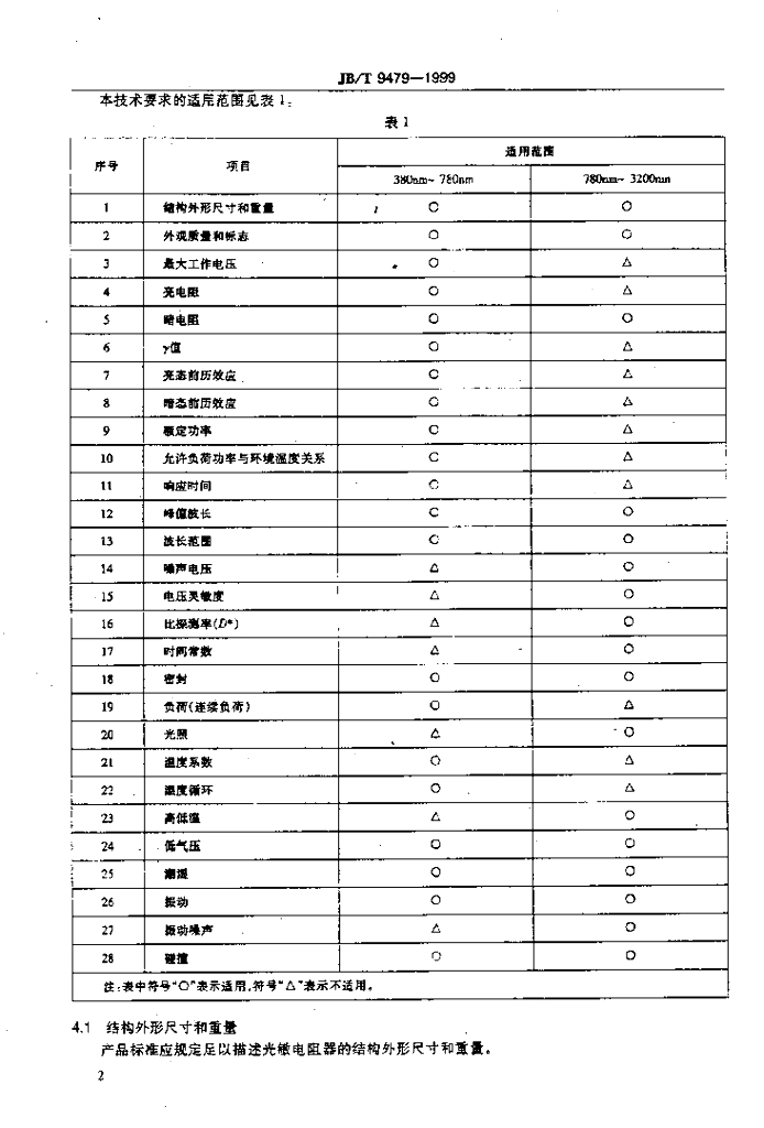 JB/T 9479-1999 标准预览