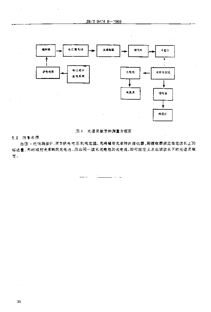 JB/T 9478.8-1999 标准预览