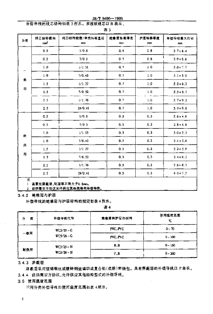 JB/T 9496-1999 标准预览