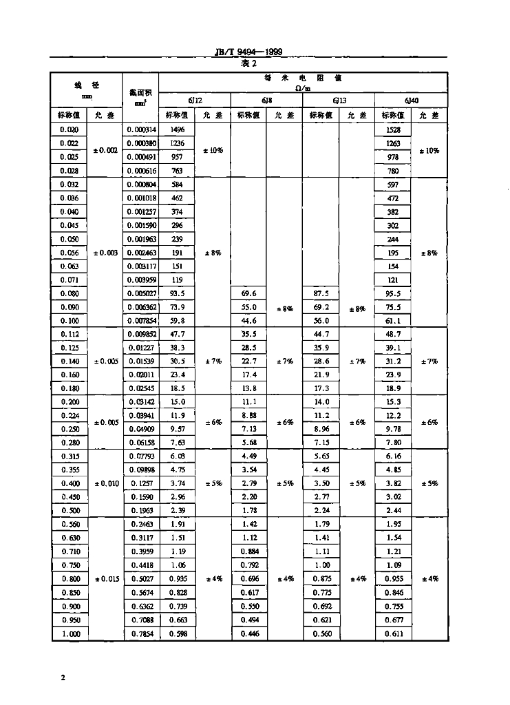 JB/T 9494-1999 标准预览