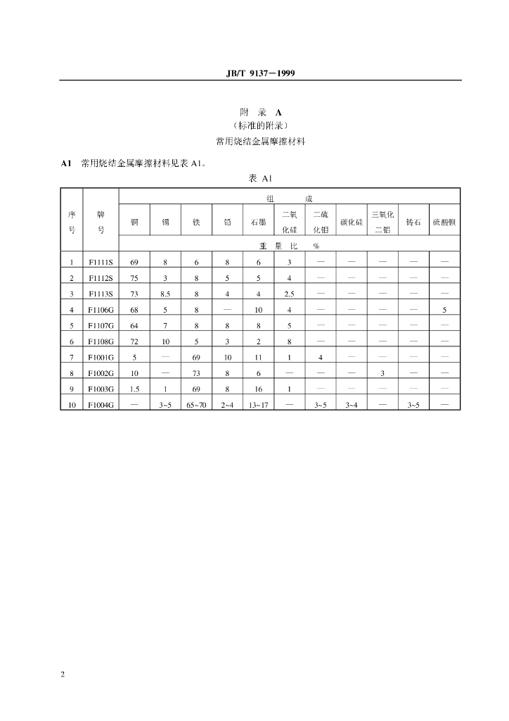 JB/T 9137-1999 标准预览