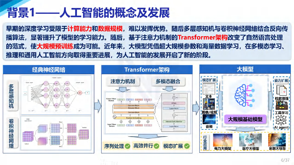 西安交通大学：2025年电力人工智能多模态大模型创新技术及应用报告_第6页