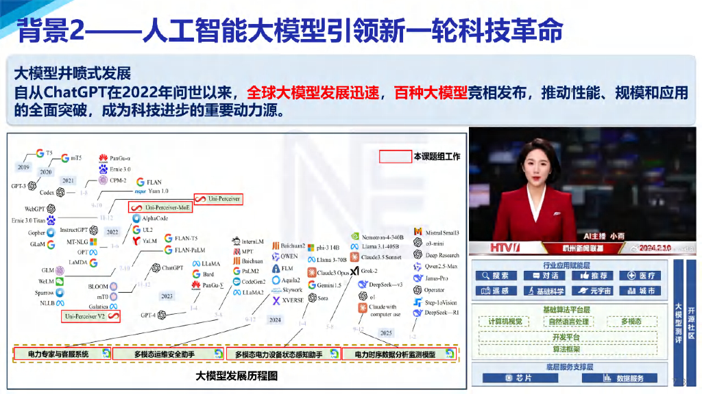 西安交通大学：2025年电力人工智能多模态大模型创新技术及应用报告_第7页