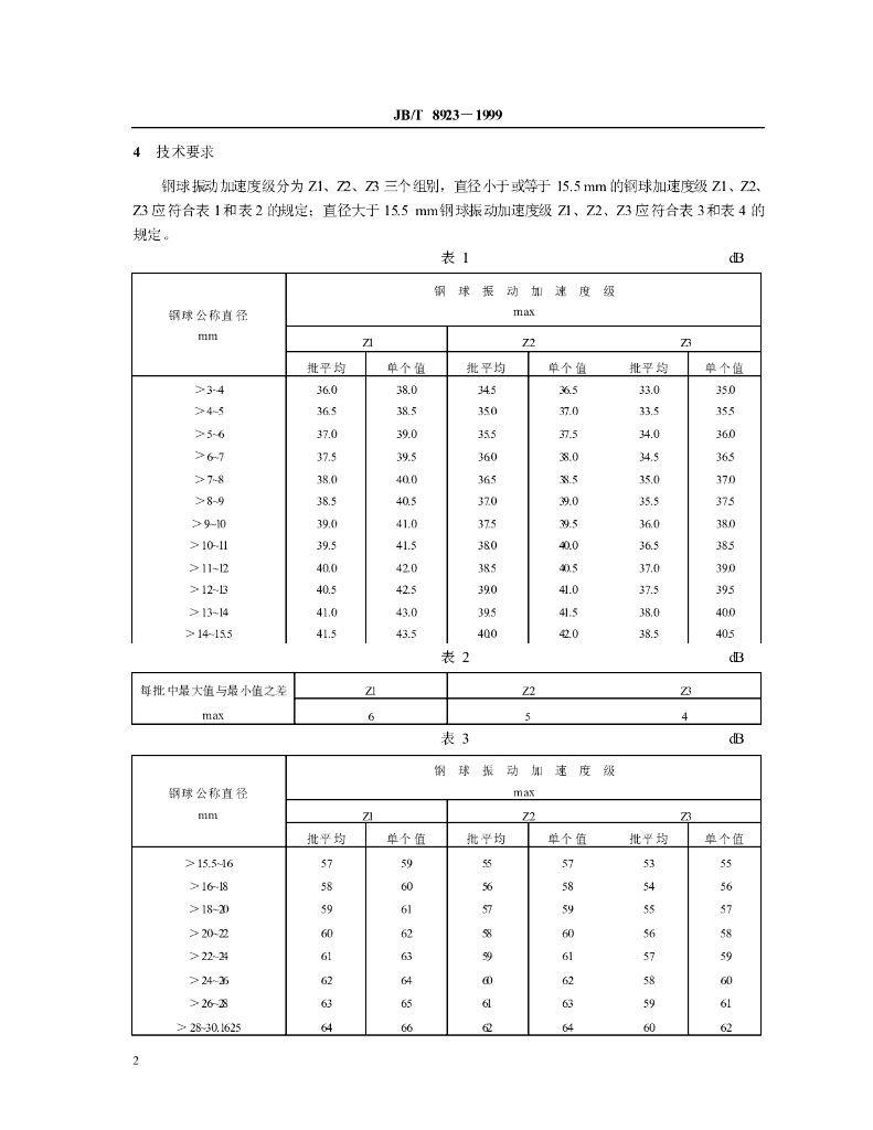 JB/T 8923-1999 标准预览