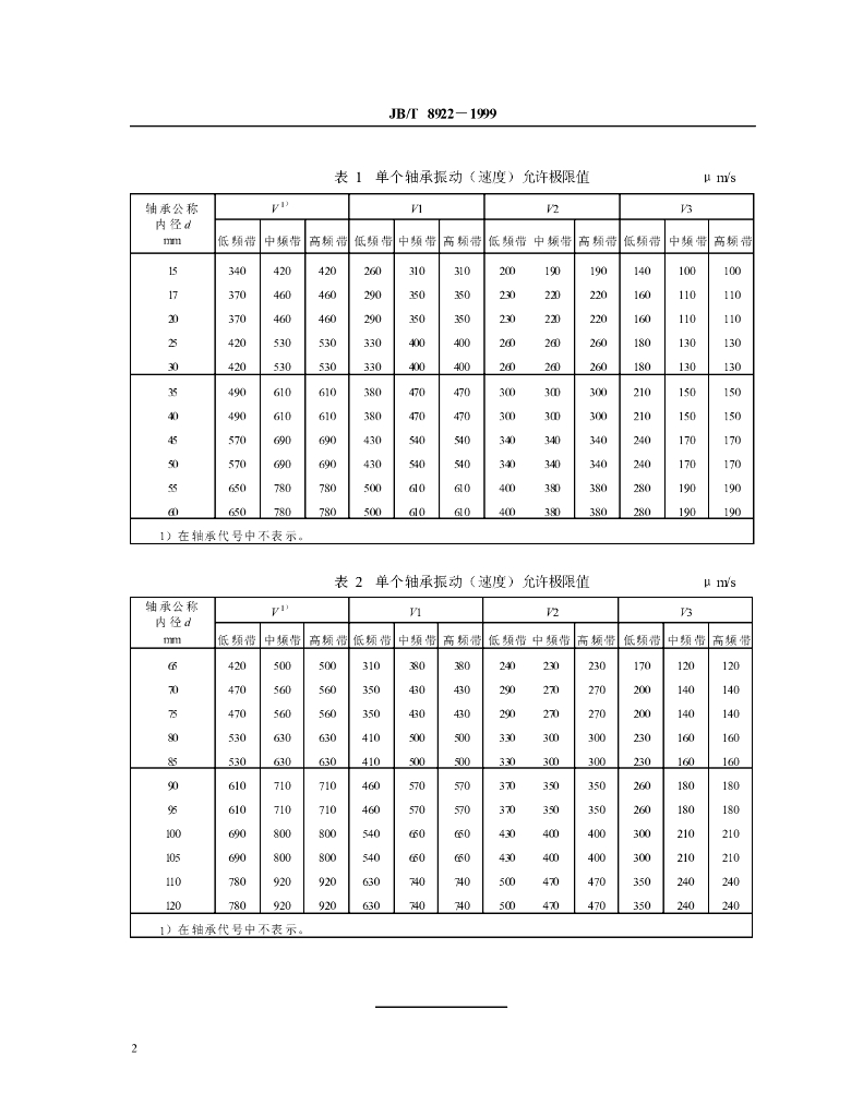 JB/T 8922-1999 标准预览