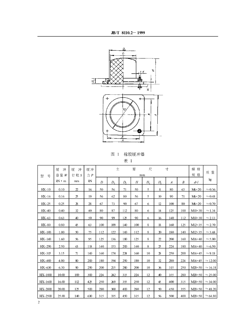 JB/T 8110.2-1999 标准预览