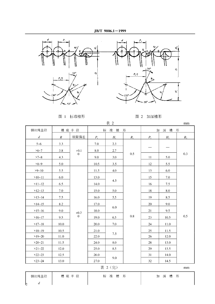 JB/T 9006.1-1999 标准预览
