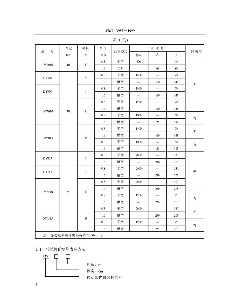 JB/T 3927-1999 标准预览