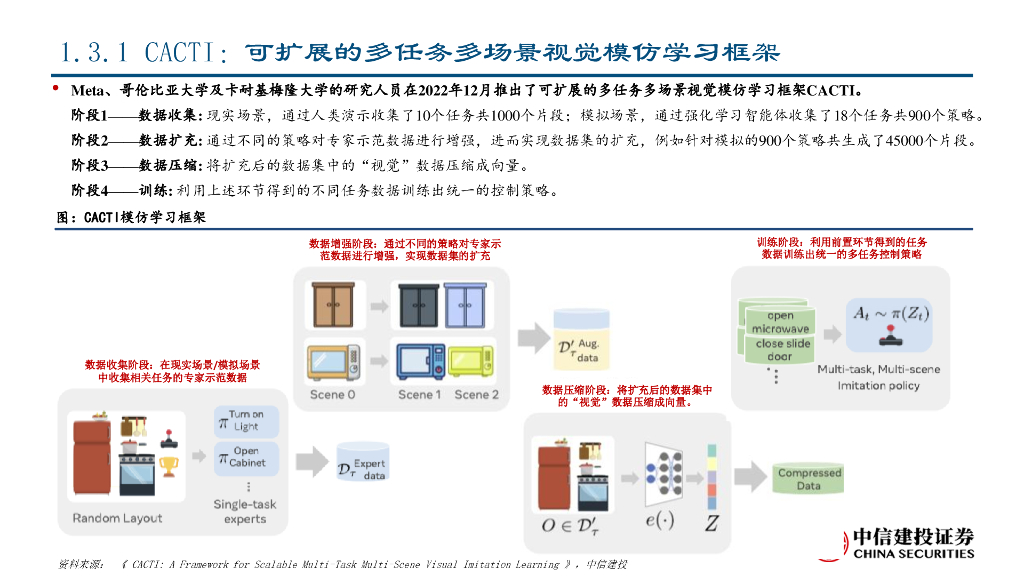 中信建投证券：人工智能行业机器人智能化三部曲（二）：Meta&微软篇_第6页