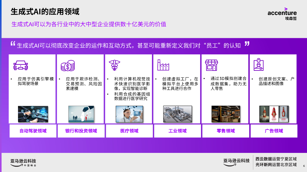 埃森哲：生成式人工智能-突破智慧边际，创造无限可能报告（2023）_第7页