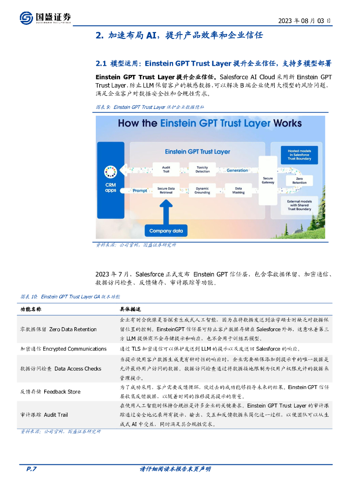 国盛证券：人工智能行业海外市场：定量测算Salesforce的AI商业化增量有多大_第7页