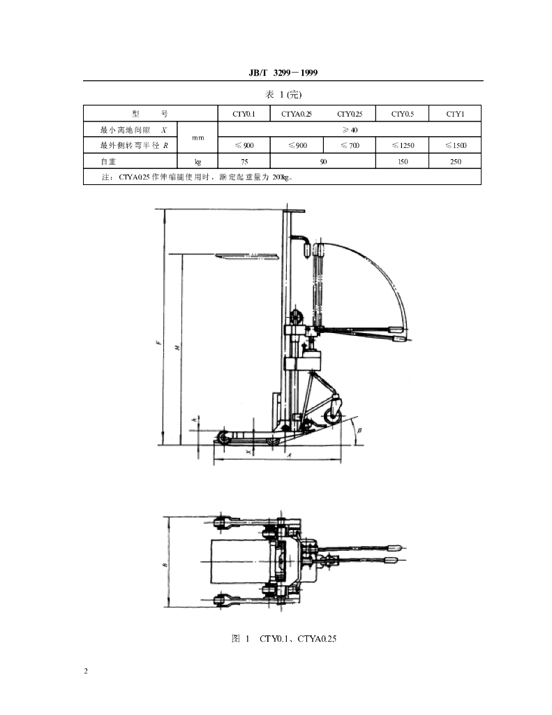 JB/T 3299-1999 标准预览