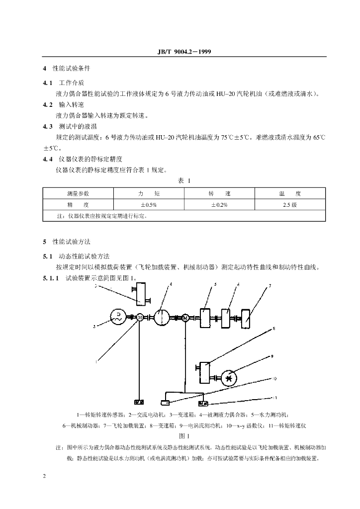 JB/T 9004.2-1999 标准预览