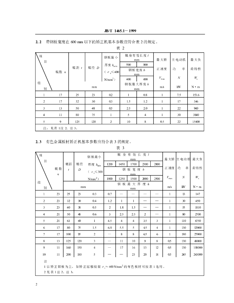 JB/T 1465.1-1999 标准预览