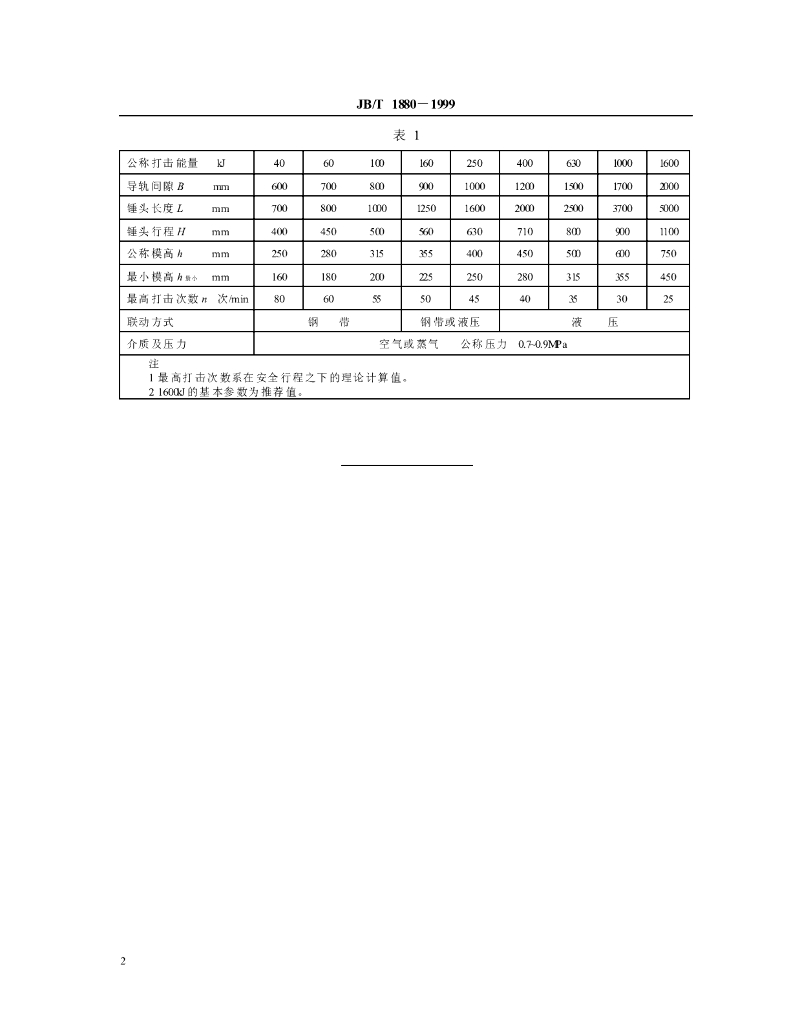 JB/T 1880-1999 标准预览