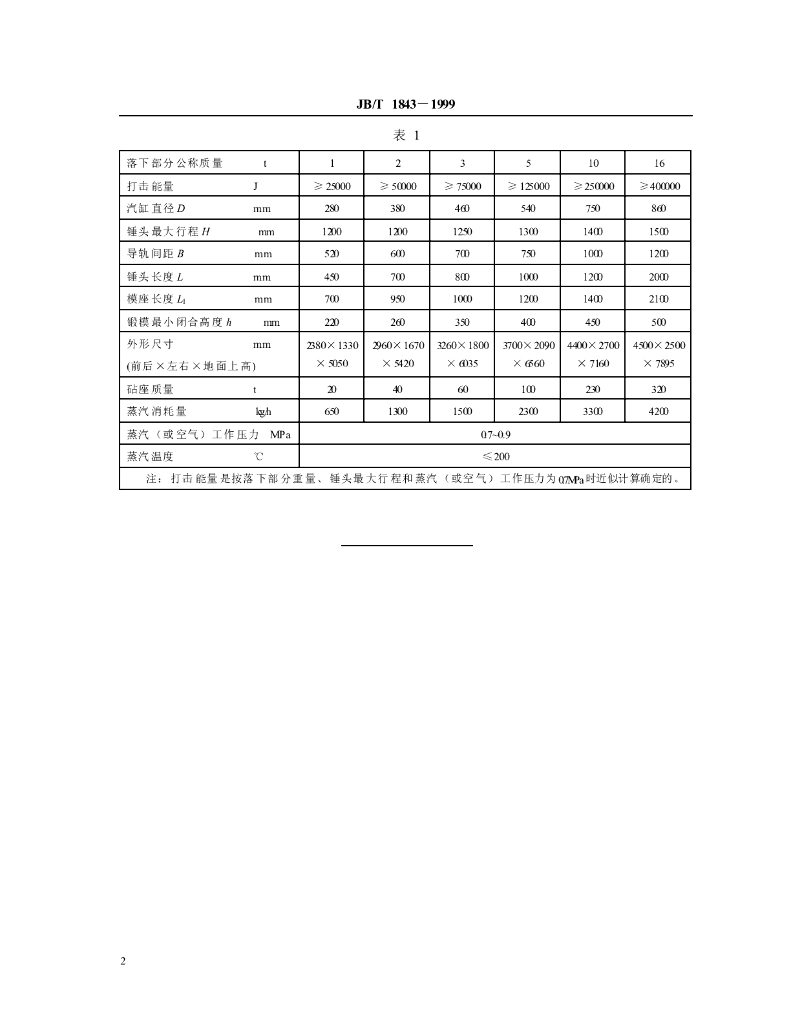 JB/T 1843-1999 标准预览